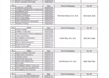 Nama-Nama Mahasiswa Dan Dosen Pendamping