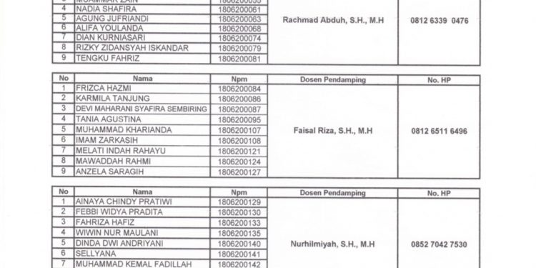Nama-Nama Mahasiswa Dan Dosen Pendamping