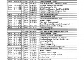 Kalender Akademik T.A 2022/2023 Universitas Muhammadiyah Sumatera Utara