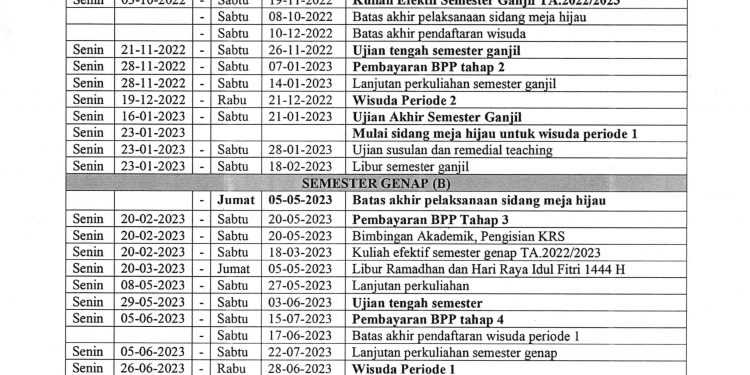 Kalender Akademik T.A 2022/2023 Universitas Muhammadiyah Sumatera Utara